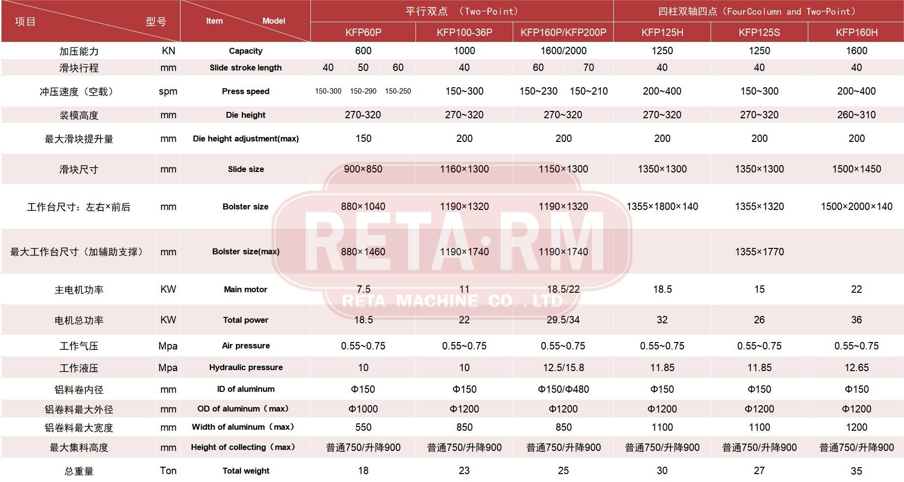 1687972243_Heat Exchanger Coil Fin Press Machine.jpg